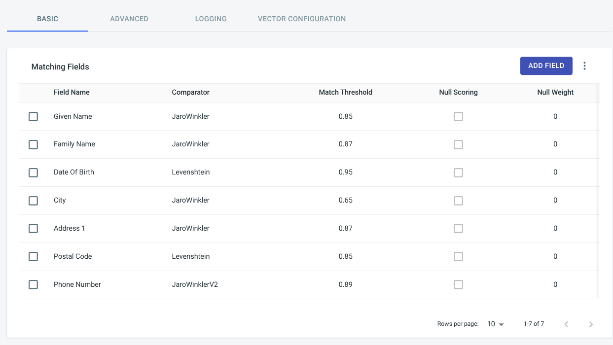 OpenEMPI matching configuration table listing fields such as Given Name, Family Name, and Date of Birth with their comparator algorithms (Jaro-Winkler, Levenshtein) and match thresholds