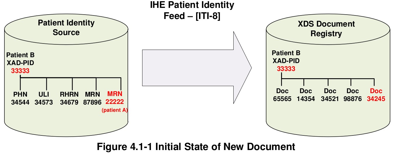 Identifier Change Notification screenshot