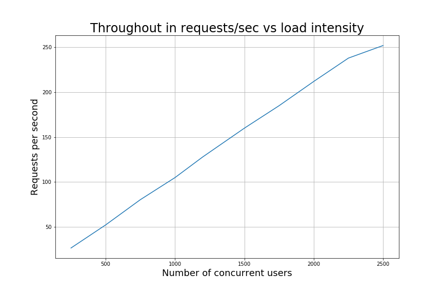 Load Testing of 3.6 Release screenshot