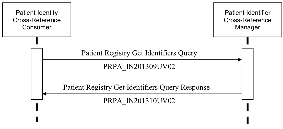 PIX v3 Query screenshot