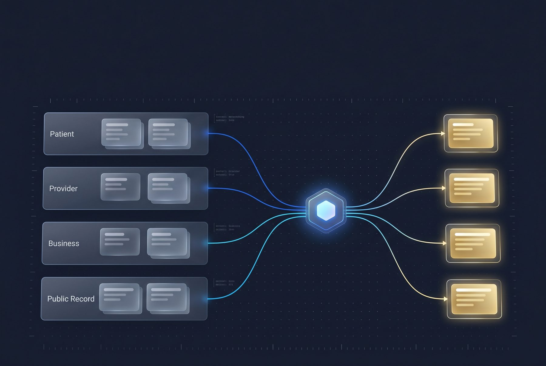 Four lanes of records — Patient, Provider, Business and Public Record — each with duplicates, flowing through one matching node and resolving into golden master records.